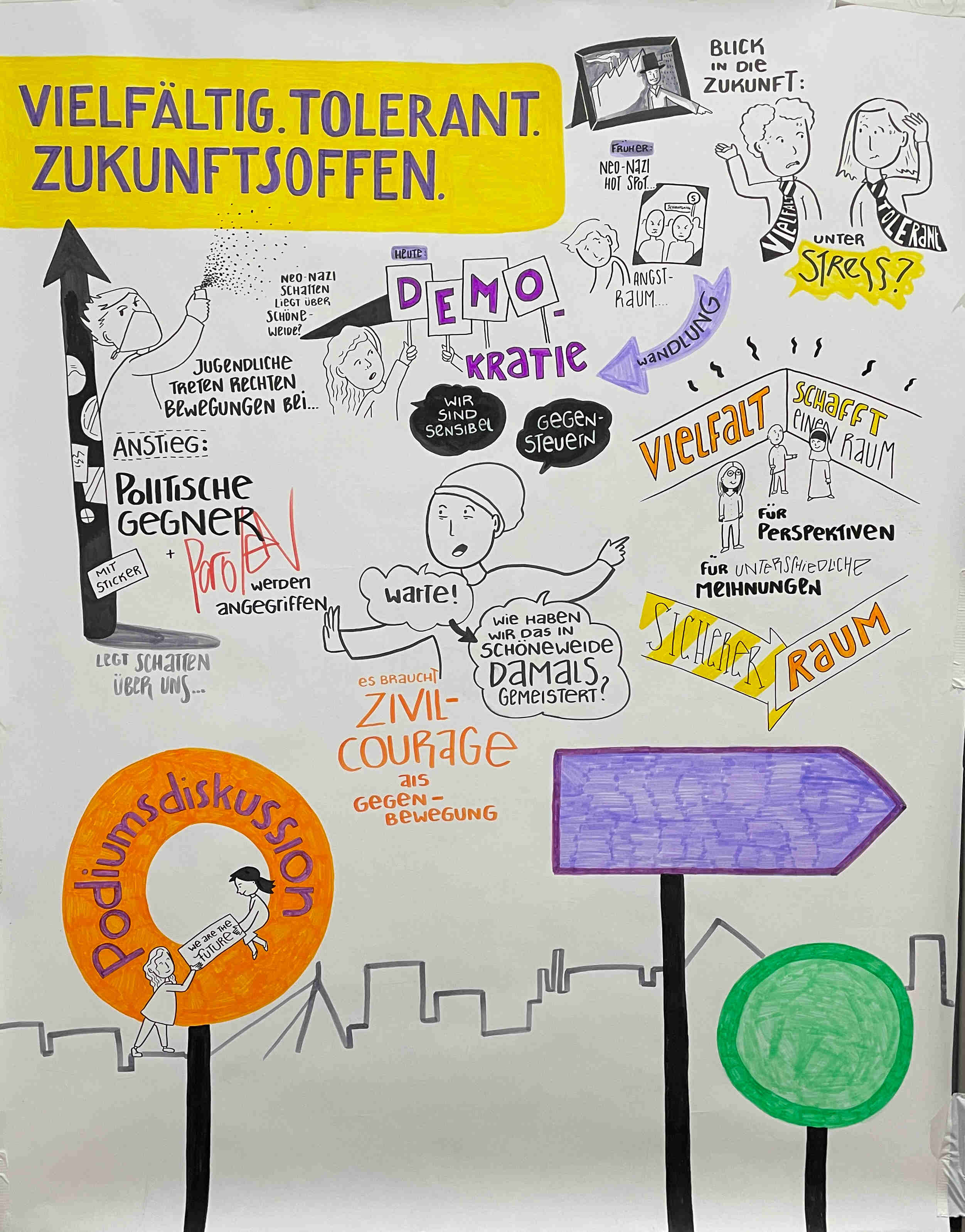 Graphic Recording der Veranstaltung am 15.10.: es zeigt in Bildern den Verlauf der Diskussion an, am unteren Rand wird die Stadtkulisse von Schöneweide ua. mit dem Kaisersteg angedeutet. Zunächst wurde ein Blick in die Vergangenheit und Zukunft gerichtet symbolisiert mit zwei Personen. Die Vergangenheit als "Angstraum" hat sich gewandelt, jetzt steht die Demokratie "unter Stress", Person wird gezeigt die demonstriert, eine Säule mit Nazistickern gegen politische Gegner*innen ist zu sehen, die aktuell häufiger auftreten,  dann sagt eine Person man habe dies aber in der Vergangenheit gemeistert, Zivilcourage als Gegenbewegung sei wichtig, "Vielfalt schafft einen Raum für Perspektiven für unterschiedliche Meinungen" steht in einem symbolisierten Raum an den Wänden wie in einer Ausstellung, darunter findet man Pfeile "sicherer Raum"