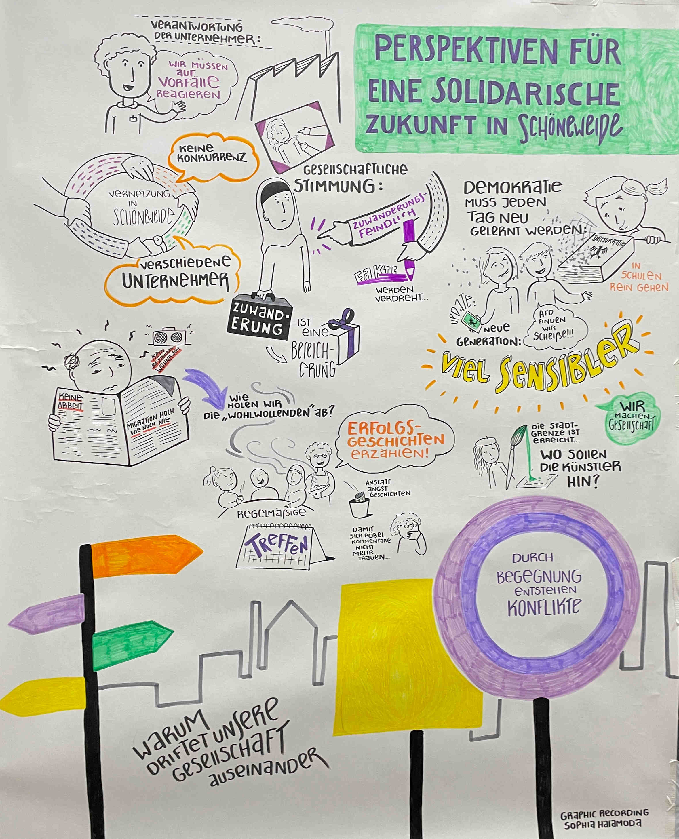 Graphic Recording am 15.10., Teil 2: Perspektiven für eine solidarische Zukunft in Schöneweide; oben beginnend sieht man eine Person die unter dem Punkt "Verantwortung der Unternehmer:" sagt "wir müssen auf Vorfälle reagieren", angeregt wird eine Vernetzung in Schöneweide zwischen versch. Unternehmer*innen ohne Konkurrenz, eine Person mit Kopftuch symbolisiert Zuwanderung auf die einerseits mit feindlichkeit reagiert würde, andererseits als Bereicherung verstanden werden würde; es wurde diskutiert, wie man die "wohlwollenden" abholen könne, und dass dem auch mit Erfolgsgeschichten begegnet werden könnte statt Angstgeschichten, wie? mit regelmäßigen Treffen damit sich "Pöbelkommentare" nicht mehr trauen; dann sieht man Kinder als neue Generation, die viel sensibler seien, Demkratie müsse aber jeden Tag neu gelernt werden, man müsse in Schulen reingehen; außerdem stand die Frage im Raum, wo die Künstler*innen aktuell hingehen sollten aufgrund von Verdrängung durch Gentrifizierung; am unteren Rand sieht man die Kulisse von Schöneweide gezeichnet mit Straßenschildern, dort steht "Warum driftet unsere Gesellschaft auseinander", auf einem Schild steht "Durch Begegnung entstehen Konflikte", 